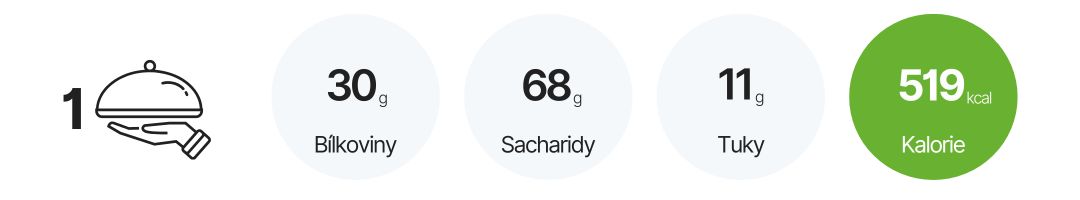 Nutriční hodnoty